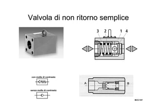 IN O.IN O.IN O.IN O.137137137137
Valvola di non ritorno semplice
con molla di contrasto
senza molla di contrasto
 