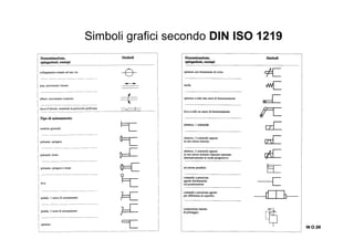Simboli grafici secondo DIN ISO 1219
IN O.39IN O.39IN O.39IN O.39
 