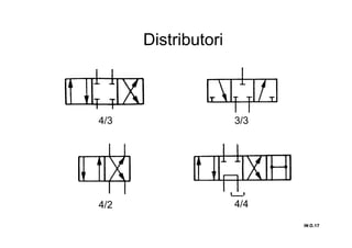 Distributori
4/3
4/2
3/3
4/4
IN O.17IN O.17IN O.17IN O.17
 
