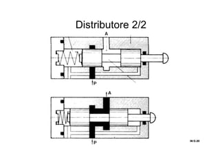 Distributore 2/2
IN O.20IN O.20IN O.20IN O.20
 