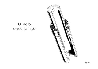 Cilindro
oleodinamico
IN O.103IN O.103IN O.103IN O.103
 
