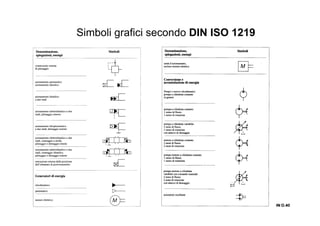 Simboli grafici secondo DIN ISO 1219
IN O.40IN O.40IN O.40IN O.40
 