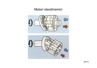 IN O.113IN O.113IN O.113IN O.113
Motori oleodinamici
 
