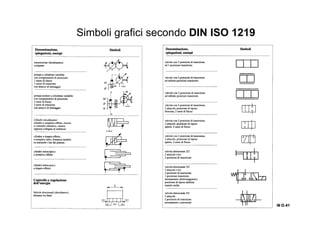 Simboli grafici secondo DIN ISO 1219
IN O.41IN O.41IN O.41IN O.41
 