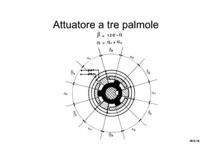 Attuatore a tre palmole
IN O.16IN O.16IN O.16IN O.16
 