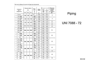 IN O.120IN O.120IN O.120IN O.120
Piping
UNI 7088 - 72
 