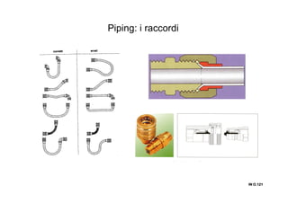 IN O.121IN O.121IN O.121IN O.121
Piping: i raccordi
 