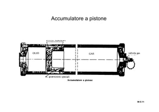 Accumulatore a pistone
IN O.11IN O.11IN O.11IN O.11
 