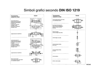 Simboli grafici secondo DIN ISO 1219
IN O.42IN O.42IN O.42IN O.42
 