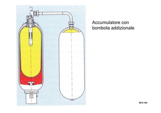 IN O.IN O.IN O.IN O.130130130130
Accumulatore con
bombola addizionale
 