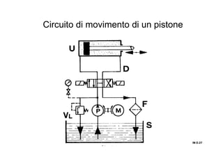 Circuito di movimento di un pistone
IN O.27IN O.27IN O.27IN O.27
 
