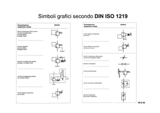Simboli grafici secondo DIN ISO 1219
IN O.43IN O.43IN O.43IN O.43
 