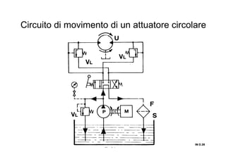 Circuito di movimento di un attuatore circolare
IN O.28IN O.28IN O.28IN O.28
 