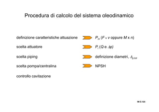 IN O.IN O.IN O.IN O.123123123123
Procedura di calcolo del sistema oleodinamico
definizione caratteristiche attuazione
scelta attuatore
scelta piping
scelta pompa/centralina
controllo cavitazione
Pm (F x v oppure M x n)
Pi (Q e ∆p)
definizione diametri, ∆p,tot
NPSH
 