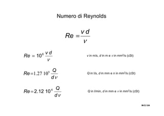 IN O.IN O.IN O.IN O.124124124124
Numero di Reynolds
ν
dv
Re =
ν
dv
Re 6
10= v in m/s, d in m e ν in mm2/s (cSt)
νd
Q
Re 6
1027.1= Q in l/s, d in mm e n in mm2/s (cSt)
νd
Q
Re 4
1012.2= Q in l/min, d in mm e ν in mm2/s (cSt)
 