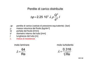 IN O.IN O.IN O.IN O.126126126126
Perdite di carico distribuite
l
d
Q
p 5
2
3
1025.2 ρλ=∆
∆p perdita di carico (caduta di pressione equivalente) [bar]
ρ massa volumica del fluido [kg/dm3]
Q portata del fluido [l/min]
d diametro interno del tubo [mm]
l lunghezza del tubo [m]
λ indice di resistenza
moto laminare
Re
64
=λ
moto turbolento
4
3160
Re
.
=λ
 