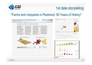 1st data storytelling
   "Farms and vineyards in Piedmont: 50 Years of History"




17/4/2012                                                   18
 