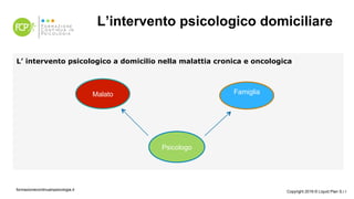 L’intervento psicologico domiciliare
L’ intervento psicologico a domicilio nella malattia cronica e oncologica
formazionecontinuainpsicologia.it Copyright 2019 © Liquid Plan S.r.l
Famiglia
Psicologo
Malato
 
