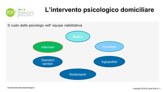 L’intervento psicologico domiciliare
Il ruolo dello psicologo nell’ equipe riabilitativa
formazionecontinuainpsicologia.it Copyright 2019 © Liquid Plan S.r.l
Psicologo
Operatori
sanitari
fisioterapisti
logopedisti
Medico
infermieri
 