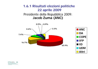 1.6.1 Risultati elezioni politiche
            22 aprile 2009
   Presidente della Repubblica 2009:
         Jacob Zuma (ANC)
              0.9%   0.9%

                            3.3%
       4.6%                                ANC
7.4%
7 4%
                                           DA
                                           COPE
                                           IFP
  16.7%
  16 7%
                                   65.9%   ID
                                           UDM
                                           Altri
 
