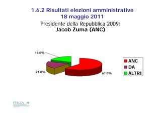 1.6.2 Risultati elezioni amministrative
            18 maggio 2011
    Presidente della Repubblica 2009:
          Jacob Zuma (ANC)



 18.0%


                                     ANC
                                     DA
 21.0%                     61.0%     ALTRI
 