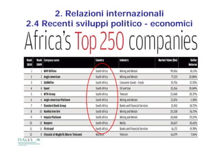 2. Relazioni internazionali
2.4
2 4 Recenti sviluppi politico - economici
 