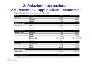 2. Relazioni internazionali
2.5
2 5 Recenti sviluppi politico - economici
 