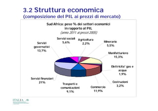 3.2 Struttura economica
(composizione del PIL ai prezzi di mercato)
               Sud Africa: peso % dei settori economici
                           in rapporto al PIL
                        (anno 2011 ai prezzi 2005)
                        Servizi sociali   Agricoltura
       Servizi              5,6%                           Minerario
                                            2,2%
                                            2 2%
     governativi                                             5,5%
       13,7%
                                                               Manifatturiero
                                                                  15,3%


                                                                 Elettricita' gas e
                                                                              g
                                                                       acqua
                                                                       1,9%
   Servizi finanziari
         21%                                                      Costruzioni
                            Trasporti e
                                                   Commercio        3,2%
                           comunicazioni
                               9,1%                  11,9%
 