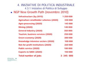 4. INIZIATIVE DI POLITICA INDUSTRIALE
             4.3.1 Iniziative di Politica di Sviluppo
   NGP New Growth Path (novembre 2010)
       Infrastructure (by 2015)                  1 250 000
       Agriculture smallholder schemes (2020)     330 000
       Agro-processing (2020)                     145 000
       Mining (2020)                              140 000
       General industry (2020)                    350 000
       Tourism, business services (2020)          250 000
       Green economy (2020)                       300 000
       Knowledge intensive sectors (2020)         100 000
       Not-for-profit institutions (2020)         260 000
       Public service (2020)                      100 000
       Exports to SADC (2020)                     150 000
       Total number of jobs                     3 345 000
 