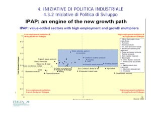 4. INIZIATIVE DI POLITICA INDUSTRIALE
             4.3.2 Iniziative di Politica di Sviluppo



   IPAP Industrial Policy Action Plan II 2011 - 13
 