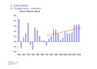 8. CONCLUSIONI
8.1 Sviluppi socio – economici
        Fonte: R r B nk
        F nt Reserve Bank
 