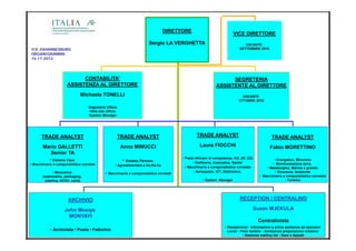 DIRETTORE
                                                                                                                        VICE DIRETTORE
                                                                        Sergio LA VERGHETTA                                    VACANTE
ICE JOHANNESBURG                                                                                                            SETTEMBRE 2010
ORGANIGRAMMA
16 11 2012




                            CONTABILITA’                                                                           SEGRETERIA
                      ASSISTENZA AL DIRETTORE                                                                ASSISTENTE AL DIRETTORE
                              Michaela TONELLI                                                                                VACANTE
                                                                                                                            OTTOBRE 2010
                                   •Segreteria Ufficio
                                     •Web site Ufficio
                                    •System Manager




       TRADE ANALYST                                     TRADE ANALYST                           TRADE ANALYST                                   TRADE ANALYST
       Mario GALLETTI                                    Anna MINUCCI                              Laura FIOCCHI                                Fabio MORETTINO
          Senior TA
                                                                                         • Paesi Africani di competenza, ICE JB: (22)
            • Sistema Casa                                • Sistema Persona                                                                       • Energetico, Minerario
                                                                                                • Oreficeria, Cosmetica, Sanita’                 • Movimentazione terra,
• Macchinario e componetistica correlati            • Agroalimentare e Ho.Re.Ca
                                                                                           • Macchinario e componetistica correlata           • Metallurgico, Marmo e granito
              • Meccanica                                                                       • Aerospazio, ICT, Elettronica,                    • Sicurezza, Ambiente
                                              • Macchinario e componetistica correlati
       (automotive, packaging,                                                                                                            • Macchinario e componetistica correlata
         plastica, ACHV, carta)                                                                      • System Manager                                    • Turismo




                       ARCHIVIO                                                                                             RECEPTION / CENTRALINO

                     John Mosiye                                                                                                        Suzan MJEKULA
                       MONYAYI
                                                                                                                                         Centralinista
                                                                                                                   • Receptionist • Informazioni e prima assitenza ad operatori
            • Archivista • Posta • Fattorino                                                                         Locali • Fiere Italiane • Assistenza preparazione missioni
                                                                                                                                • Gestione mailing list • Gare e Appalti
                                                                                                                                                  g               pp
 