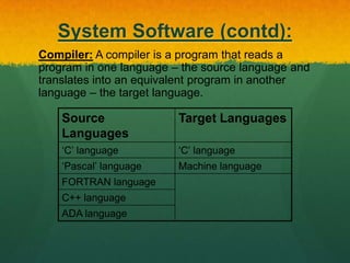 System Software (contd):Loader: A loader is the part of an operating system that is responsible for loading programs into memory, preparing them for execution and then executing them.    The loader is usually a part of the operating system's kernel and usually is loaded at system boot time and stays in memory until the system is rebooted, shut down, or powered off.    In Unix, the loader is the handler for the system call execve().
