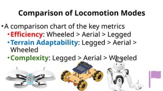 Comparison of Locomotion Modes
•A comparison chart of the key metrics
•Efficiency: Wheeled > Aerial > Legged
•Terrain Adaptability: Legged > Aerial >
Wheeled
•Complexity: Legged > Aerial > Wheeled
 