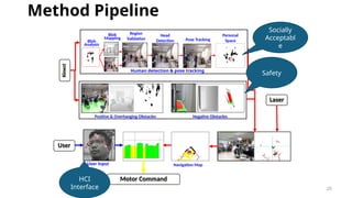 Method Pipeline
Kinect
Laser
Pose Tracking
Blob
Mapping
Head
Detection
Region
Validation
Blob
Analysis
Personal
Space
User
αu
-ve
Positive & Overhanging Obstacles Negative Obstacles
Motor Command
Human detection & pose tracking
Navigation Map
User Input
25
Socially
Acceptabl
e
Safety
HCI
Interface
 