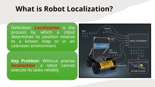 What is Robot Localization?
Definition: Localization is the
process by which a robot
determines its position relative
to a known map or in an
unknown environment
Key Problem: Without precise
localization, a robot cannot
execute its tasks reliably
 