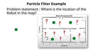 Problem statement : Where is the location of the
Robot in the map?
Particle Filter Example
 