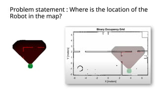 Problem statement : Where is the location of the
Robot in the map?
 