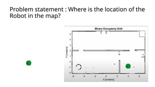 Problem statement : Where is the location of the
Robot in the map?
 