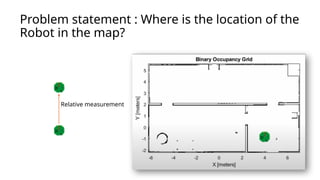 Problem statement : Where is the location of the
Robot in the map?
Relative measurement
 