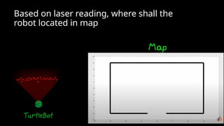 Based on laser reading, where shall the
robot located in map
 