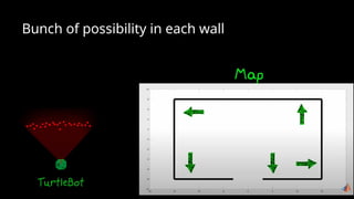 Bunch of possibility in each wall
 