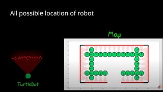 All possible location of robot
 