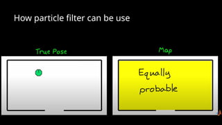 How particle filter can be use
 
