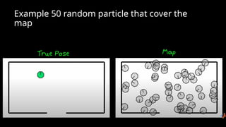 Example 50 random particle that cover the
map
 