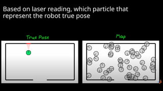 Based on laser reading, which particle that
represent the robot true pose
 