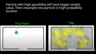 Particle with high possibility will have bigger weight
value. Then resample new particle in high probability
location
 