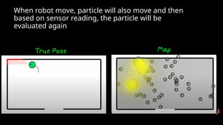 When robot move, particle will also move and then
based on sensor reading, the particle will be
evaluated again
 