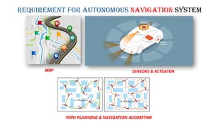 Requirement for Autonomous navigation system
MAP SENSORS & ACTUATOR
PATH PLANNING & NAVIGATION ALGORITHM
 