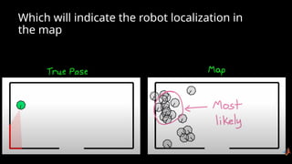 Which will indicate the robot localization in
the map
 